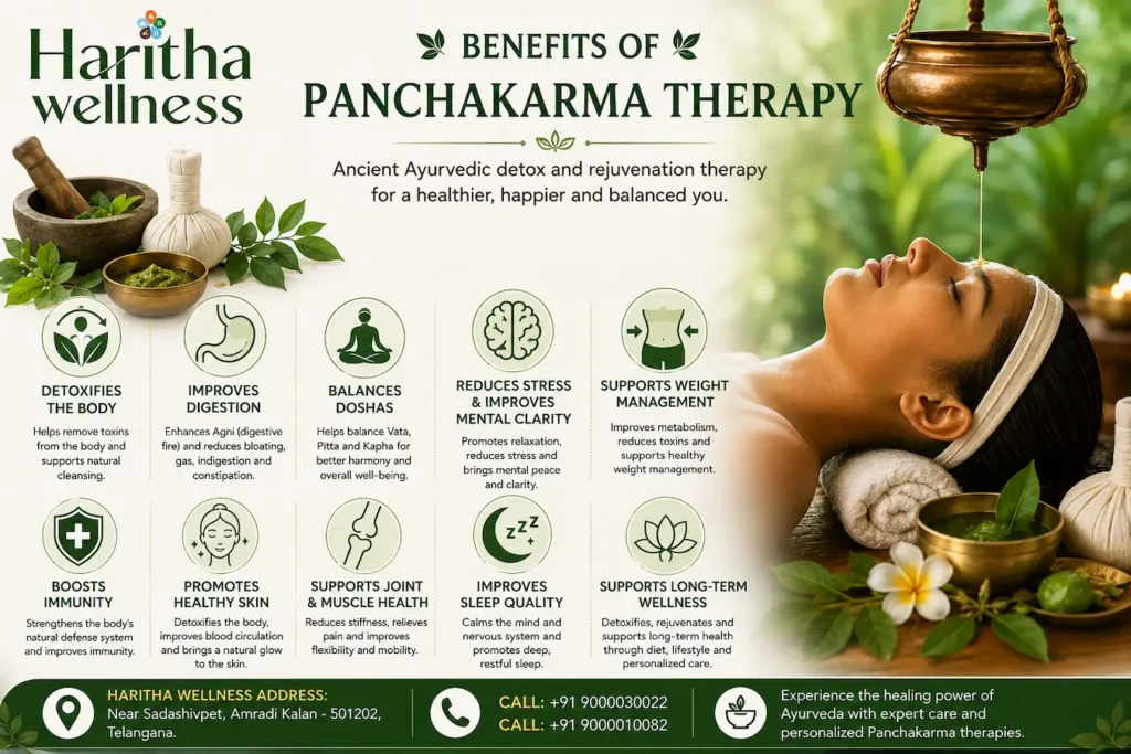 Benefits of Panchakarma Therapy at Haritha Wellness – Ayurvedic detox, Panchakarma treatment benefits, improved digestion, immunity, stress relief, weight management, and holistic wellness near Hyderabad.